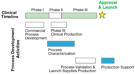基于規(guī)模縮小模型對細(xì)胞培養(yǎng)過程的定性研究及其在生物制藥研發(fā)與生產(chǎn)中的應(yīng)用