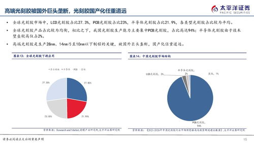 半導體光刻膠國產替代迎良機，生物制藥研發生產雙輪驅動